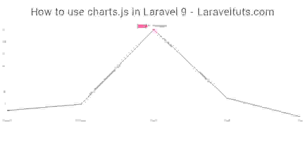 How to Use Charts.JS in Laravel 9